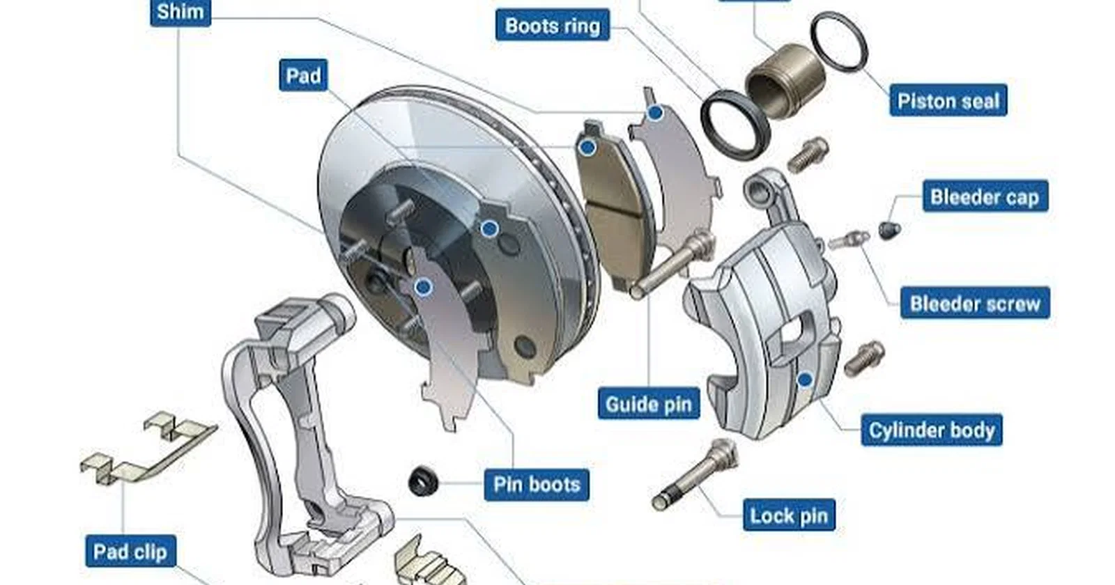 Illustration for Cara Kerja Sistem Rem Cakram Motor dari Tuas ke Kampas