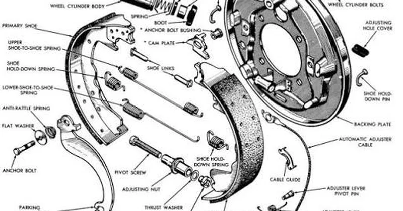 Illustration for Komponen Sistem Rem Tromol dan Fungsi Tiap Bagiannya